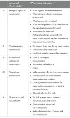 Promoting menstrual health and hygiene—insights from the 2023 World Menstrual Hygiene Day celebration events in the Hohoe municipality in Ghana